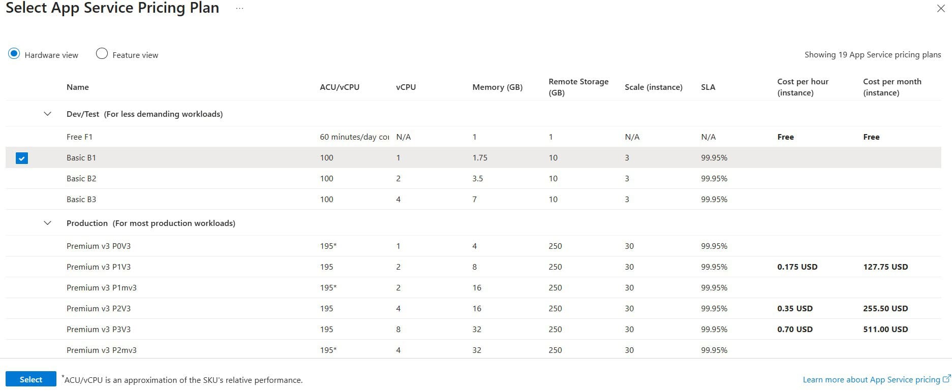 APP service price breakdown