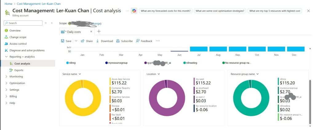 Cost Analysis on Azure